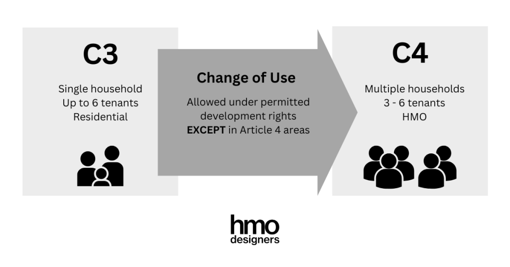 c3 to c4 change of use diagram