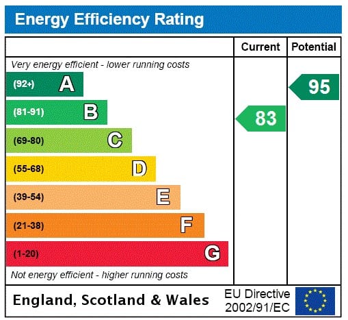EPC rating chart for hmos
