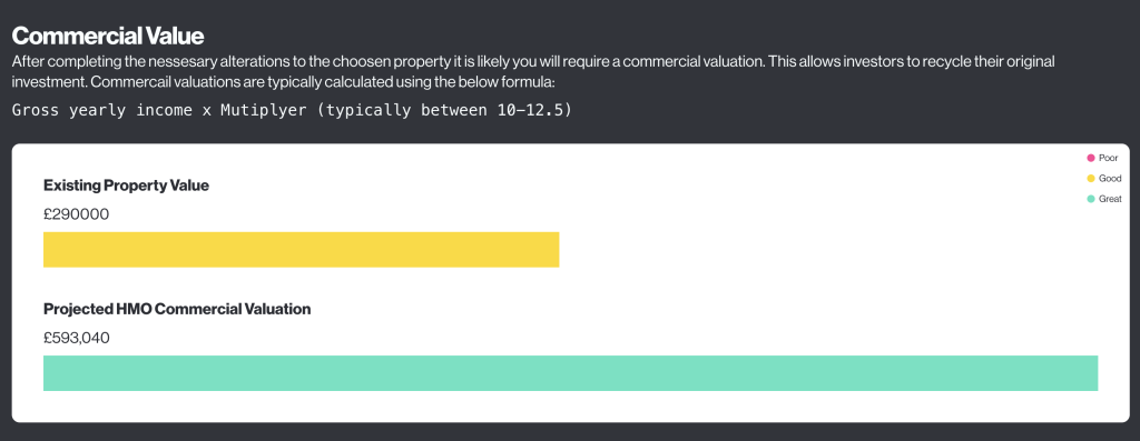commercial valuation