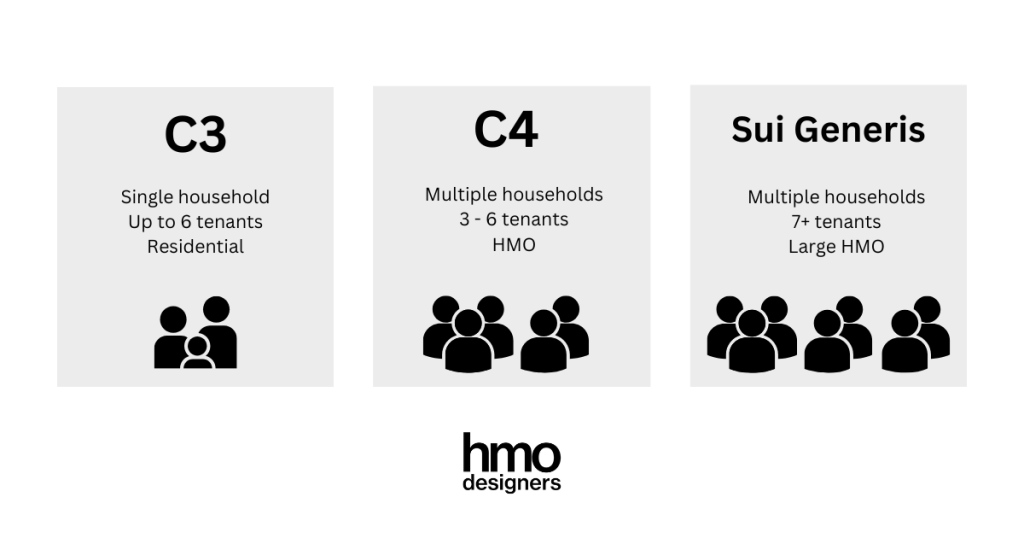 c3 c4 and sui generis use classes for hmos